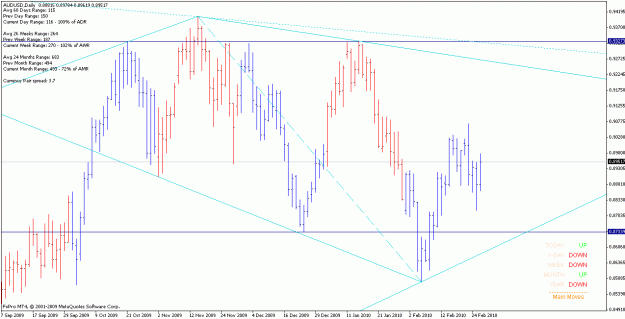Click to Enlarge

Name: audusd_100228_d.gif
Size: 22 KB