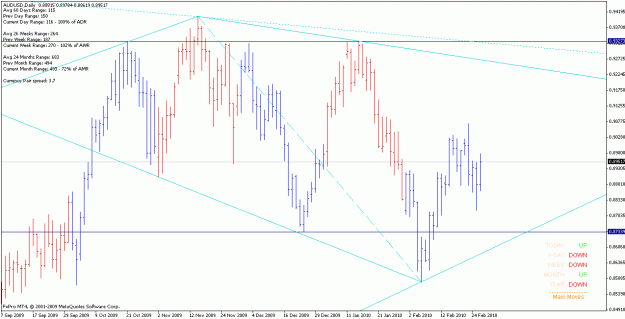 Click to Enlarge

Name: audusd_100228_d.gif
Size: 22 KB