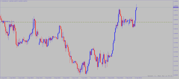 Click to Enlarge

Name: audusd-h1-alpari.png
Size: 13 KB