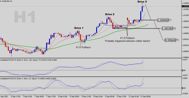 Click to Enlarge

Name: EURUSD-H1.png
Size: 17 KB
