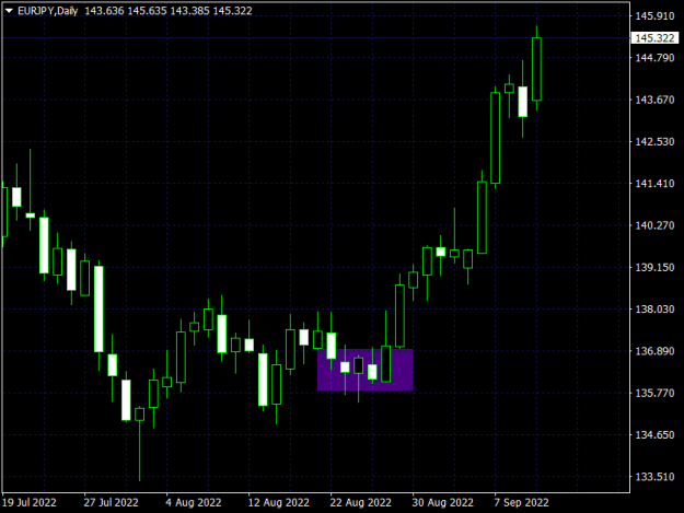Click to Enlarge

Name: EURJPYDaily.png
Size: 9 KB