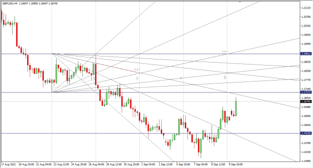 Click to Enlarge

Name: 9-12-2022 3-15-31 PM GBPUSD 4H.png
Size: 18 KB