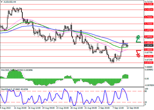 Click to Enlarge

Name: audusd-1.png
Size: 13 KB