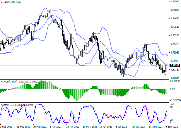 Click to Enlarge

Name: audusd-2.png
Size: 15 KB