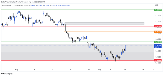 Click to Enlarge

Name: GBPUSD_2022-09-12_13-36-03.png
Size: 13 KB