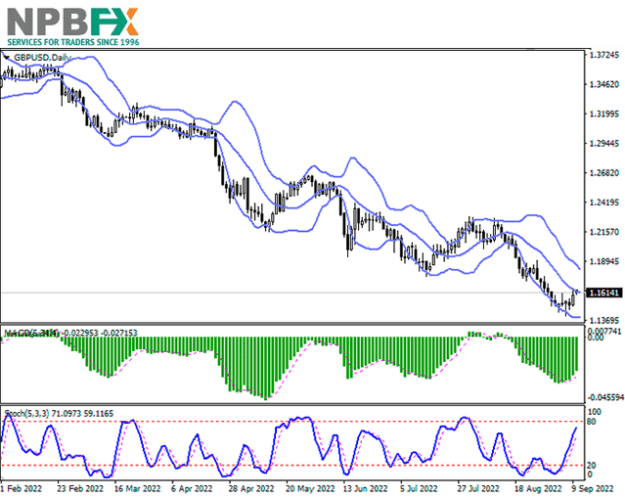 Click to Enlarge

Name: gbpusd-12092022-66.png
Size: 53 KB