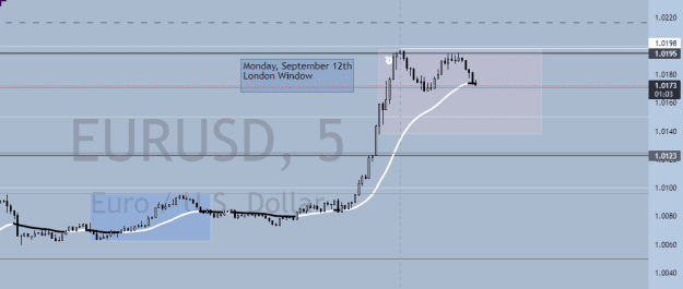 Click to Enlarge

Name: UK Window 3rd Hour.png
Size: 14 KB