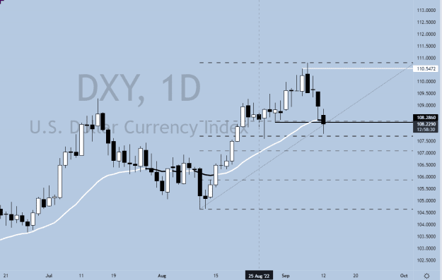 Click to Enlarge

Name: DXY Daily.png
Size: 18 KB