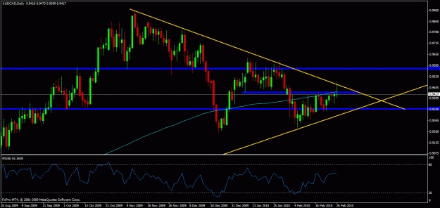 Click to Enlarge

Name: audcad3.gif
Size: 24 KB