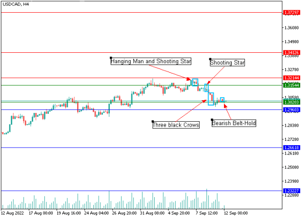 Click to Enlarge

Name: usdcad-1.png
Size: 6 KB