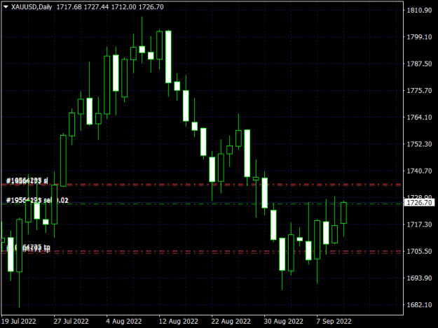 Click to Enlarge

Name: XAUUSDDaily.png
Size: 11 KB