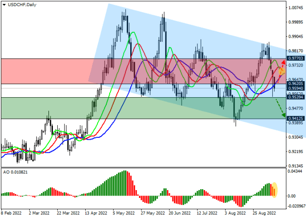 Click to Enlarge

Name: usdchf.png
Size: 14 KB
