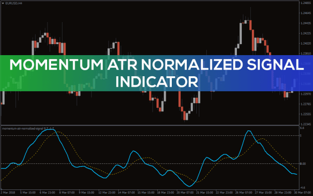 Click to Enlarge

Name: Momentum-ATR-Normalized-Signal-Indicator_pre0.png
Size: 31 KB
