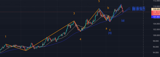 Click to Enlarge

Name: Screenshot 2022-09-12 at 18-25-50 DXY 108.189 ▼ −0.72% a.png
Size: 19 KB