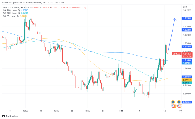 Click to Enlarge

Name: EURUSD_2022-09-12_09-06-00.png
Size: 35 KB