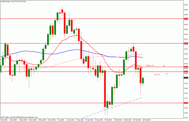 Click to Enlarge

Name: audjpy sr.gif
Size: 20 KB