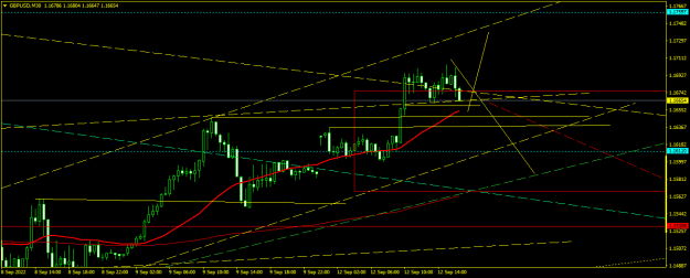 Click to Enlarge

Name: GBPUSDM30.png
Size: 15 KB