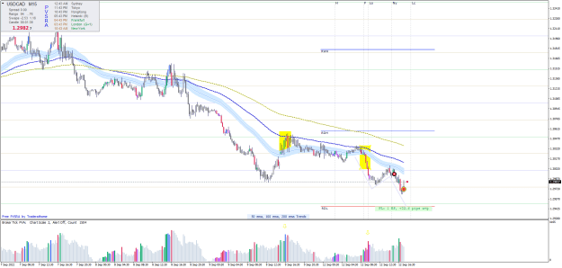 Click to Enlarge

Name: 20220912-USDCAD3M15 XXX.png
Size: 35 KB