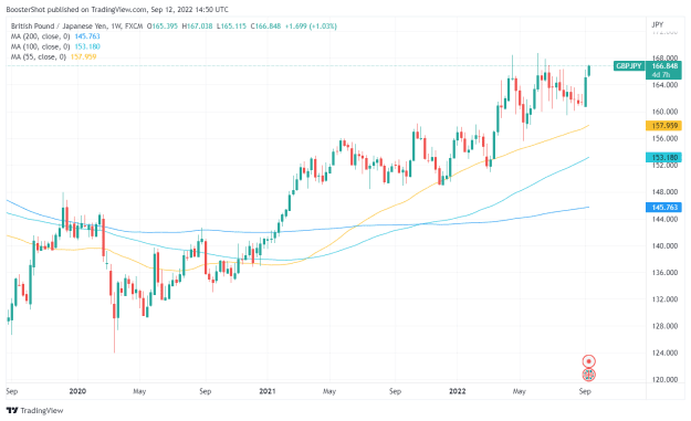 Click to Enlarge

Name: GBPJPY_2022-09-12_10-50-11.png
Size: 32 KB