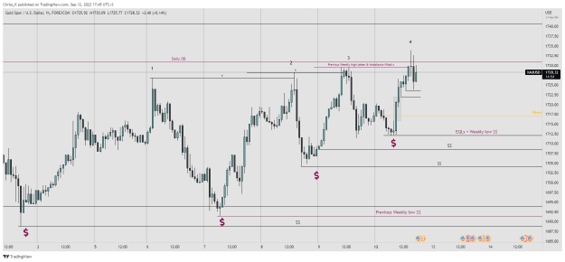 Click to Enlarge

Name: XAUUSD_2022-09-12_17-45-06.png
Size: 31 KB