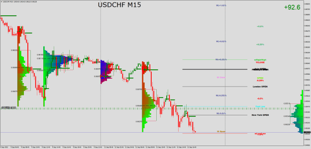 Click to Enlarge

Name: USDCHFM15.png
Size: 37 KB