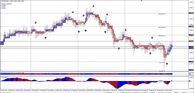 Click to Enlarge

Name: AUDNZD, M30, 2010 February 28.jpg
Size: 149 KB