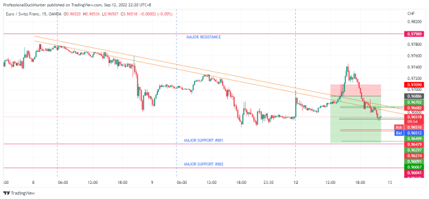 Click to Enlarge

Name: EURCHF_2022-09-12_22-20-07.png
Size: 25 KB