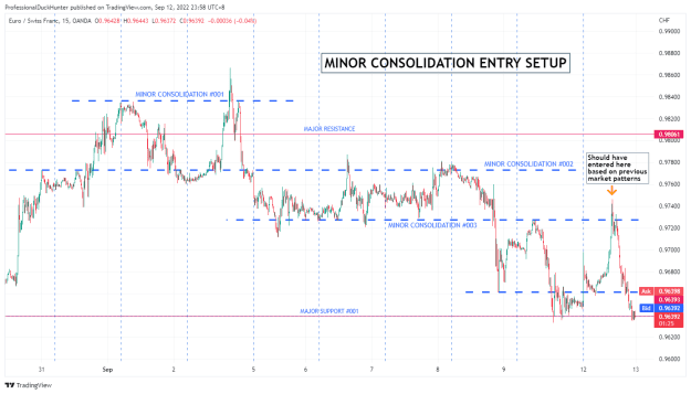 Click to Enlarge

Name: EURCHF_2022-09-12_23-58-35.png
Size: 33 KB