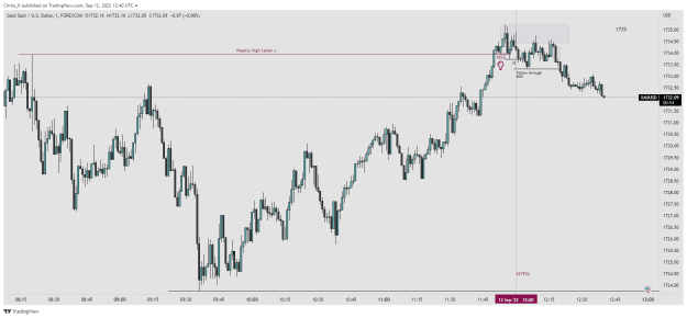 Click to Enlarge

Name: XAUUSD_2022-09-12_19-40-06.png
Size: 25 KB