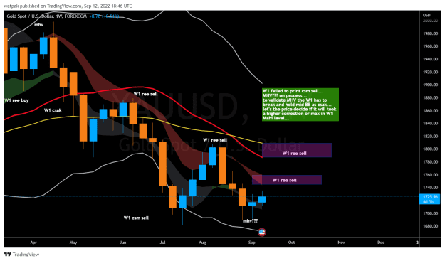 Click to Enlarge

Name: XAUUSD_2022-09-12_21-46-46.png
Size: 47 KB