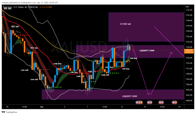 Click to Enlarge

Name: XAUUSD_2022-09-12_21-50-14.png
Size: 65 KB
