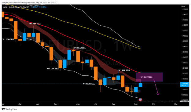 Click to Enlarge

Name: EURUSD_2022-09-12_21-53-06.png
Size: 43 KB