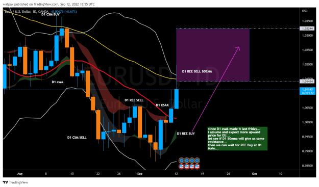 Click to Enlarge

Name: EURUSD_2022-09-12_21-55-19.png
Size: 52 KB