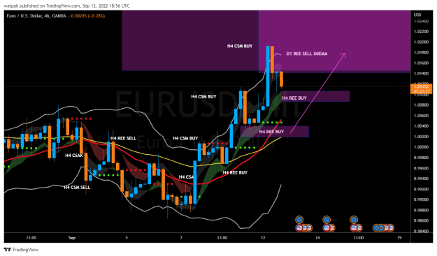 Click to Enlarge

Name: EURUSD_2022-09-12_21-56-33.png
Size: 56 KB