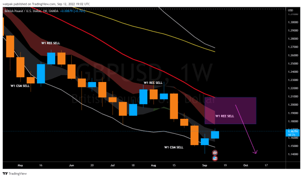 Click to Enlarge

Name: GBPUSD_2022-09-12_22-02-19.png
Size: 42 KB