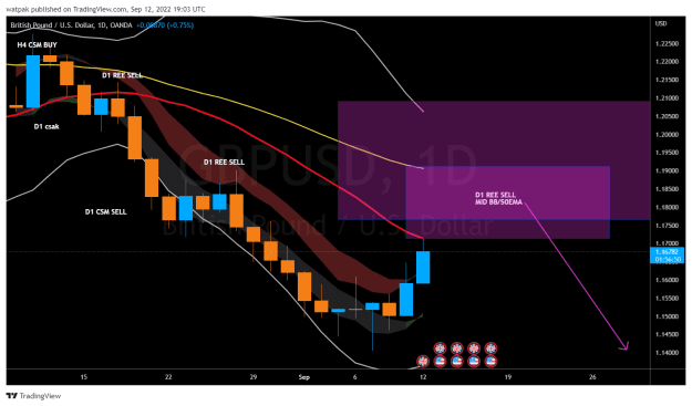 Click to Enlarge

Name: GBPUSD_2022-09-12_22-03-11.png
Size: 44 KB