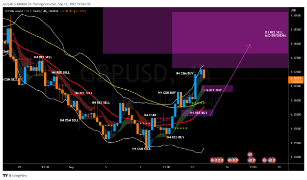 Click to Enlarge

Name: GBPUSD_2022-09-12_22-04-18.png
Size: 60 KB