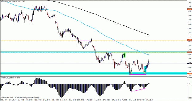 Click to Enlarge

Name: euro4hour28.gif
Size: 25 KB