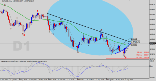 Click to Enlarge

Name: EURUSD-D1.png
Size: 20 KB