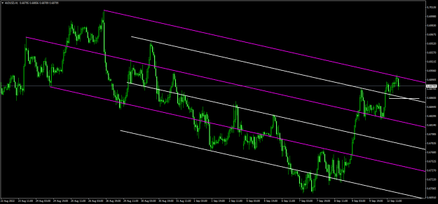 Click to Enlarge

Name: audusd-h1-oanda-division1-3.png
Size: 22 KB
