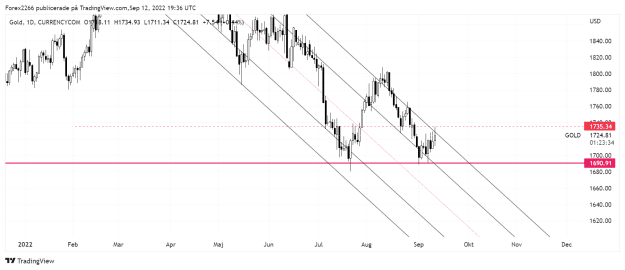 Click to Enlarge

Name: Gold daily 12sep.png
Size: 45 KB