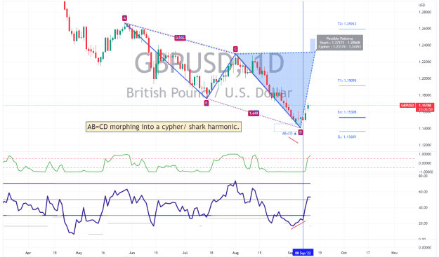 Click to Enlarge

Name: GBPUSD_2022-09-12_17-55-12_c0a67.png
Size: 54 KB