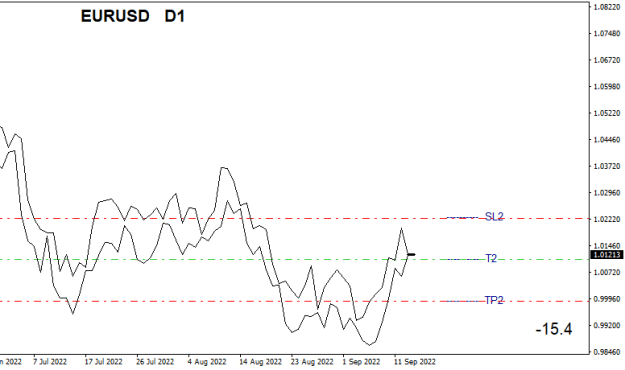Click to Enlarge

Name: EURUSDDaily1.png
Size: 8 KB