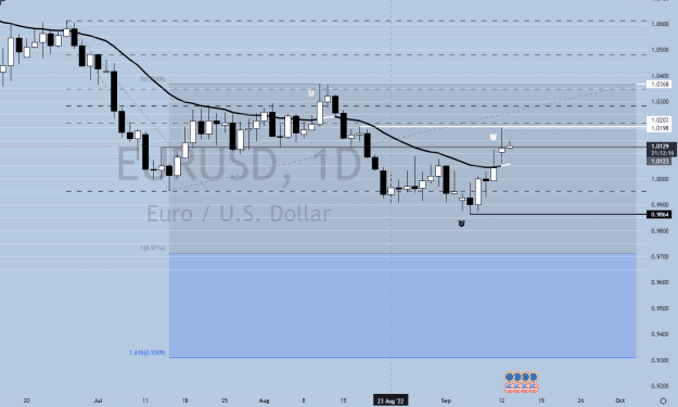 Click to Enlarge

Name: Daily Chart.png
Size: 29 KB