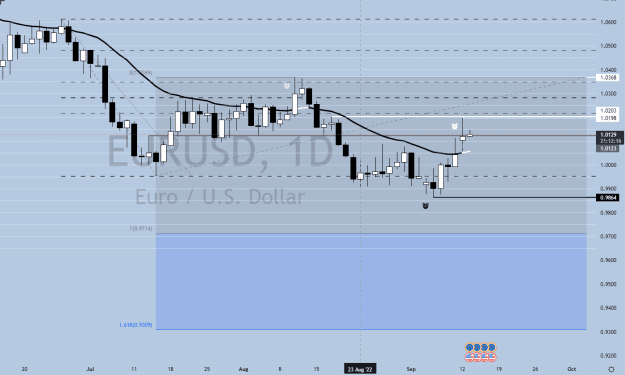 Click to Enlarge

Name: Daily Chart.png
Size: 29 KB