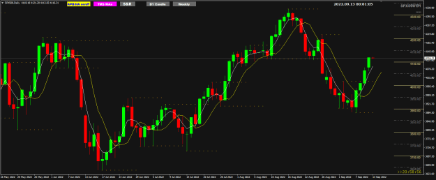 Click to Enlarge

Name: SP500 Sep13 Daily 13-9-2022 8-01-07 am.png
Size: 24 KB