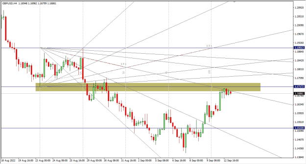 Click to Enlarge

Name: 9-13-2022 9-11-32 AM GBPUSD 4H.png
Size: 19 KB