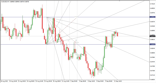 Click to Enlarge

Name: 9-13-2022 9-11-13 AM AUDUSD 4H.png
Size: 19 KB