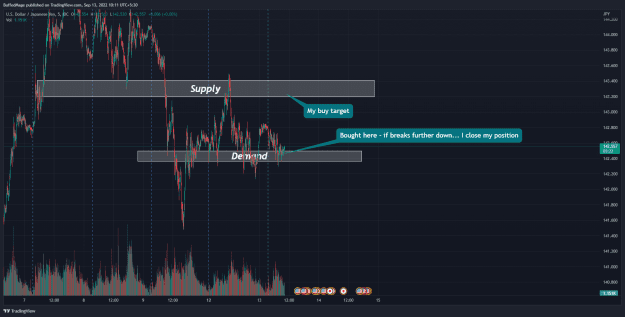 Click to Enlarge

Name: USDJPY_2022-09-13_10-11-39_9c4b1.png
Size: 55 KB