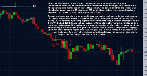 Click to Enlarge

Name: Profit taking trending 1 hr.jpg
Size: 227 KB